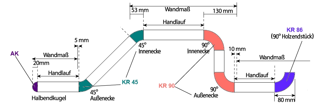 Modellplan Aluseele