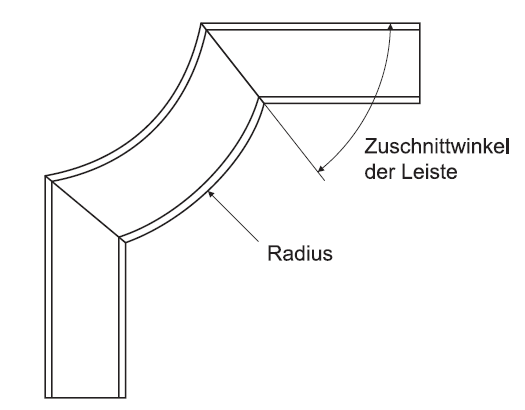 Erklärung Viertelbogen